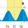 East Rockaway Inlet tide chart for Saturday, September 6, 2025