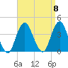 East Rockaway Inlet tide chart for Monday, September 8, 2025
