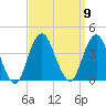 East Rockaway Inlet tide chart for Tuesday, September 9, 2025