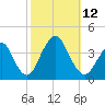 East Rockaway Inlet tide chart for Sunday, October 12, 2025