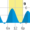 East Rockaway Inlet tide chart for Thursday, October 9, 2025