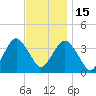 East Rockaway Inlet tide chart for Saturday, November 15, 2025