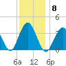 East Rockaway Inlet tide chart for Monday, December 8, 2025