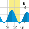 East Rockaway Inlet tide chart for Tuesday, January 6, 2026