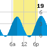 East Rockaway Inlet tide chart for Thursday, March 19, 2026