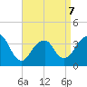 East Rockaway Inlet tide chart for Tuesday, April 7, 2026