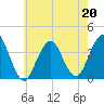 East Rockaway Inlet tide chart for Wednesday, May 20, 2026