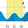 East Rockaway Inlet tide chart for Thursday, May 7, 2026
