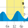 East Rockaway Inlet tide chart for Tuesday, June 9, 2026