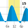 East Rutherford tide chart for Friday, January 15, 2021