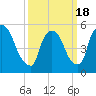 East Rutherford tide chart for Thursday, March 18, 2021