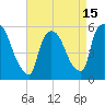 East Rutherford tide chart for Thursday, April 15, 2021