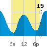 East Rutherford tide chart for Saturday, May 15, 2021