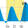 East Rutherford tide chart for Wednesday, June 15, 2022