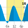 East Rutherford tide chart for Saturday, July 16, 2022
