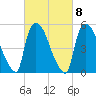 East Rutherford tide chart for Wednesday, March 8, 2023