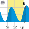 East Rutherford tide chart for Thursday, April 6, 2023