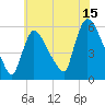 East Rutherford tide chart for Saturday, July 15, 2023