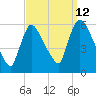 East Rutherford tide chart for Tuesday, September 12, 2023