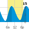 East Rutherford tide chart for Friday, September 15, 2023