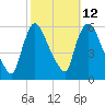 East Rutherford tide chart for Thursday, October 12, 2023