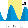 East Rutherford tide chart for Sunday, October 15, 2023