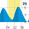 East Rutherford tide chart for Tuesday, November 21, 2023