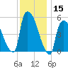 East Rutherford tide chart for Friday, December 15, 2023
