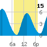 East Rutherford tide chart for Friday, March 15, 2024