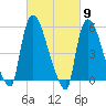 East Rutherford tide chart for Saturday, March 9, 2024