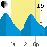 East Rutherford tide chart for Wednesday, May 15, 2024