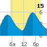 East Rutherford tide chart for Saturday, June 15, 2024
