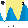 East Rutherford tide chart for Friday, July 5, 2024