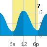 East Rutherford tide chart for Saturday, September 7, 2024