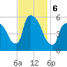 East Rutherford tide chart for Wednesday, November 6, 2024