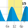 East Rutherford tide chart for Saturday, March 15, 2025