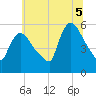 East Rutherford tide chart for Saturday, July 5, 2025