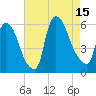 East Rutherford tide chart for Friday, August 15, 2025