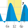 East Rutherford tide chart for Tuesday, October 7, 2025