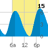 East Rutherford tide chart for Wednesday, April 15, 2026