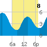 East Rutherford tide chart for Wednesday, April 8, 2026