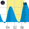 East Rutherford tide chart for Saturday, May 16, 2026