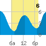 East Rutherford tide chart for Wednesday, May 6, 2026
