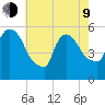 East Rutherford tide chart for Saturday, May 9, 2026