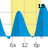 East Rutherford tide chart for Monday, June 15, 2026
