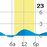 Easton Point tide chart for Saturday, January 23, 2021