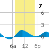 Easton Point tide chart for Thursday, January 7, 2021