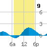 Easton Point tide chart for Tuesday, February 9, 2021