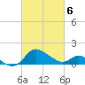 Easton Point tide chart for Saturday, March 6, 2021