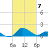 Easton Point tide chart for Sunday, March 7, 2021